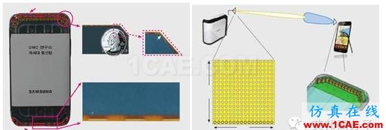 5G時(shí)代預(yù)計(jì)2020年來臨，其手機(jī)天線工藝有何不同？HFSS圖片9