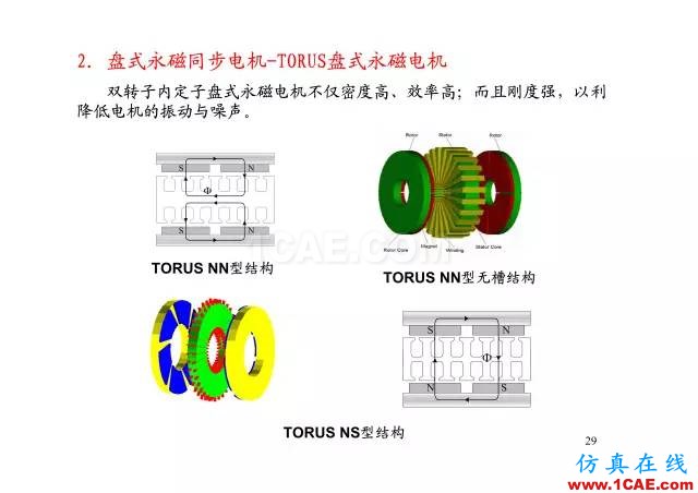 【PPT分享】新能源汽車永磁電機(jī)是怎樣設(shè)計(jì)的?Maxwell應(yīng)用技術(shù)圖片28