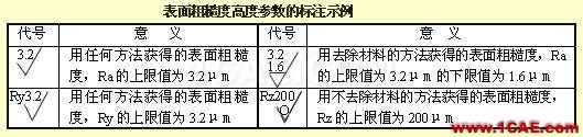 看懂復(fù)雜的機(jī)械加工圖紙機(jī)械設(shè)計(jì)技術(shù)圖片16