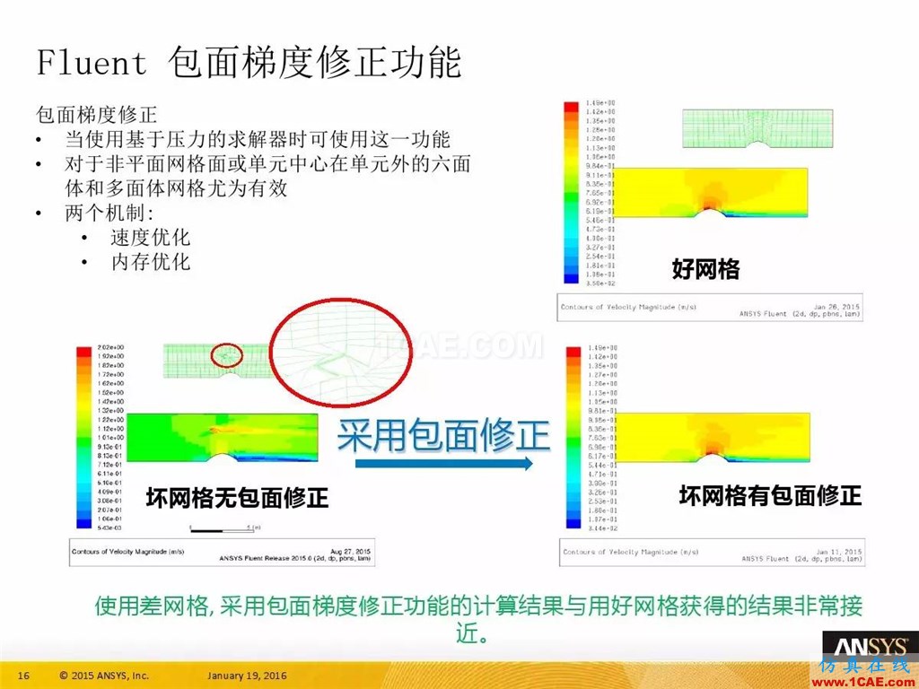 一張圖看懂ANSYS17.0 流體 新功能與改進fluent培訓的效果圖片20