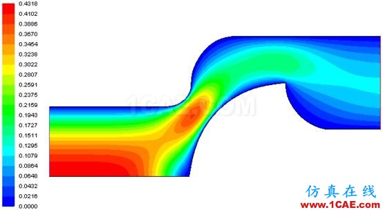 【Fluent案例】05：非牛頓流體流動(dòng)fluent分析案例圖片14