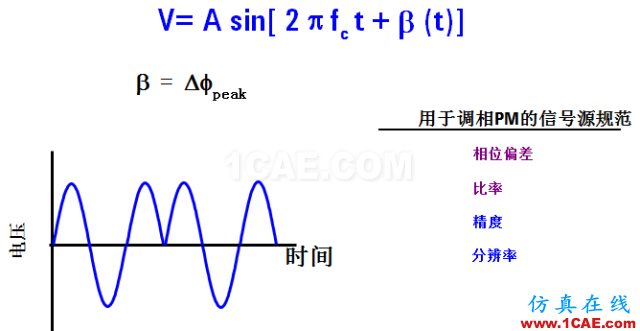 圖文并茂，一文讀懂信號(hào)源HFSS培訓(xùn)的效果圖片18