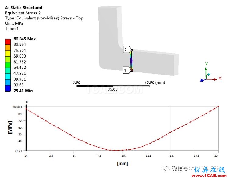 ANSYS Workbench子模型分析實例【文末送書福利】ansys分析圖片19