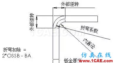 鈑金設(shè)計中折彎系數(shù)和折彎扣除solidworks仿真分析圖片5