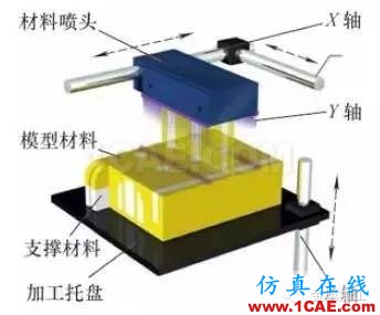 什么是增材制造？減材加工？ 高精度＋高價值機械設計圖例圖片10