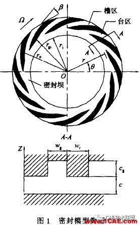 ANSYS介紹及對(duì)計(jì)算的意義ansysem分析圖片23