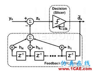 【有源SI】DFE(Decision Feedback Equalization，判決反饋均衡）【轉(zhuǎn)發(fā)】ansysem技術(shù)圖片4