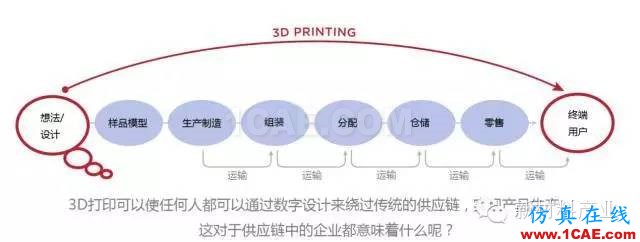 為什么要發(fā)展增材制造？機(jī)械設(shè)計(jì)圖片5