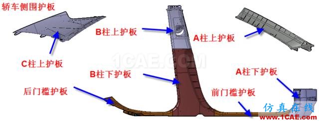 大師剖析：汽車內(nèi)外飾注塑模具，你想不想學？ug設計教程圖片2