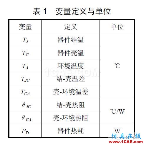 基于ANSYS仿真的微波組件熱可靠性設(shè)計(jì)ansys workbanch圖片2