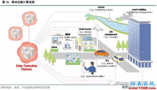 ?再不了解就OUT了！讀懂5G要了解這些：大規(guī)模天線...ansysem培訓(xùn)教程圖片33