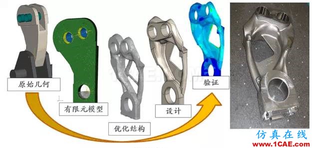 Abaqus模塊你了解多少？abaqus有限元仿真圖片7