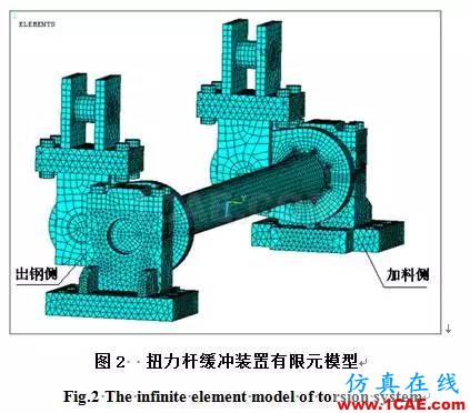 轉(zhuǎn)爐扭力桿緩沖裝置三維非線(xiàn)性有限元分析ansys圖片2