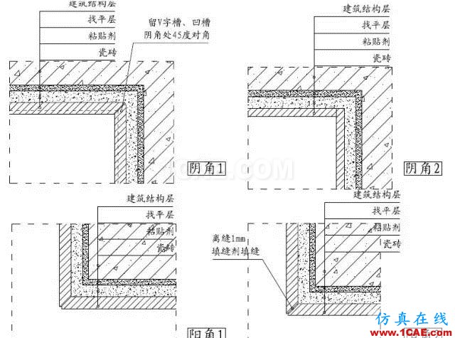 裝修施工中收口做法大全！“收口如平”裝修觀感從細節(jié)出發(fā)！AutoCAD培訓教程圖片17