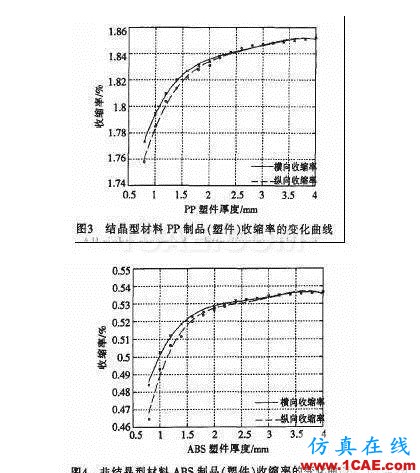 注塑制品厚度對(duì)收縮率變化影響moldflow分析圖片6