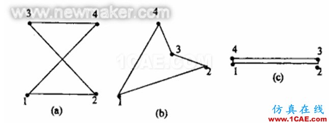 有限元分析中網(wǎng)格劃分的注意事項(xiàng)