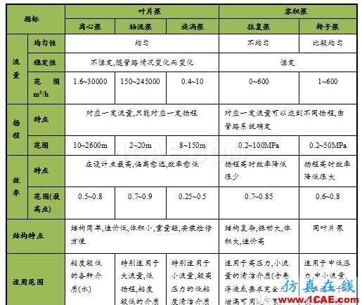 二維離心泵葉輪內(nèi)流場的數(shù)值模擬ansys圖片2