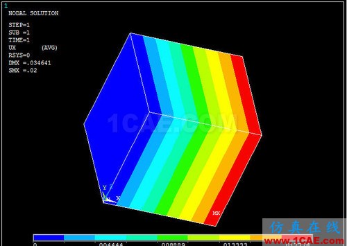 對(duì) ANSYS 中幾個(gè)溫度術(shù)語(yǔ)的探討 - htbbzzg - htbbzzg的博客