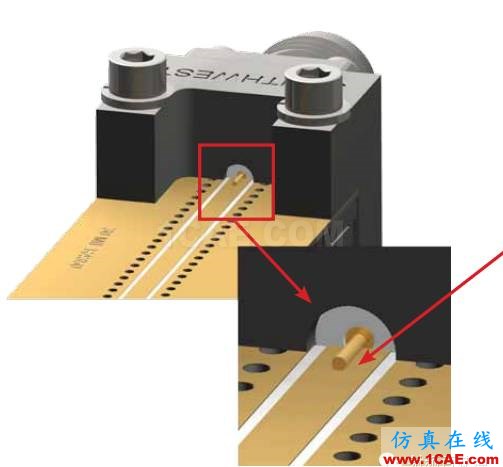 射頻信號從SMA頭接入PCB方法HFSS分析案例圖片2