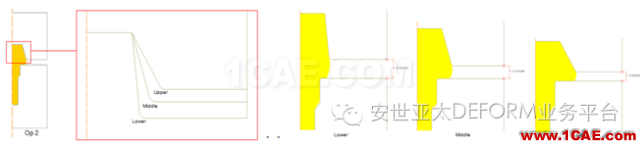 實(shí)例 | DEFORM軟件DOE/OPT技術(shù)在螺栓成形工藝中的應(yīng)用Deform分析圖片3