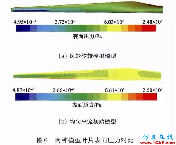 風(fēng)電機(jī)組葉片流固耦合的數(shù)值模擬方法ansys workbanch圖片19