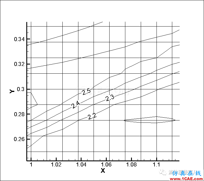 FLUENT和CFX的激波分辨能力怎么樣？有圖有真相fluent培訓(xùn)的效果圖片16