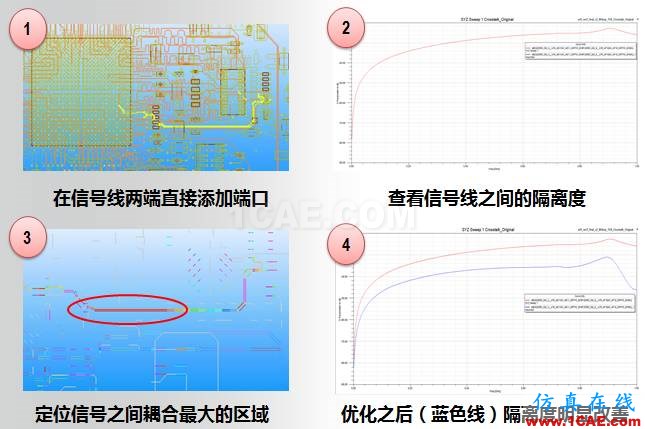 ANSYS電磁產(chǎn)品在移動通信設(shè)備設(shè)計仿真方面的應(yīng)用HFSS仿真分析圖片9