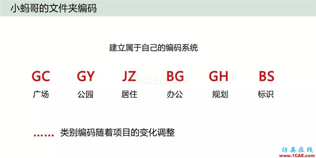 不會整理文件還想做好設(shè)計？【NO.39】【轉(zhuǎn)】AutoCAD培訓(xùn)教程圖片19