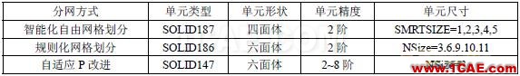 有限元法分析結(jié)果的誤差影響ansys結(jié)構(gòu)分析圖片3