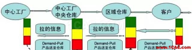 『行業(yè)資訊』中國制造業(yè)轉(zhuǎn)型的十個(gè)方向（深度好文）圖片5