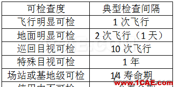 全面解析損傷容限設計方法及結(jié)構(gòu)剩余強度分析ansys培訓的效果圖片8