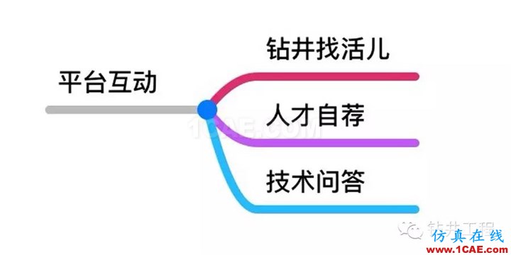 [鉆井技術(shù):178]水平井封隔器卡瓦的有限元分析及結(jié)構(gòu)改ansys培訓課程圖片12