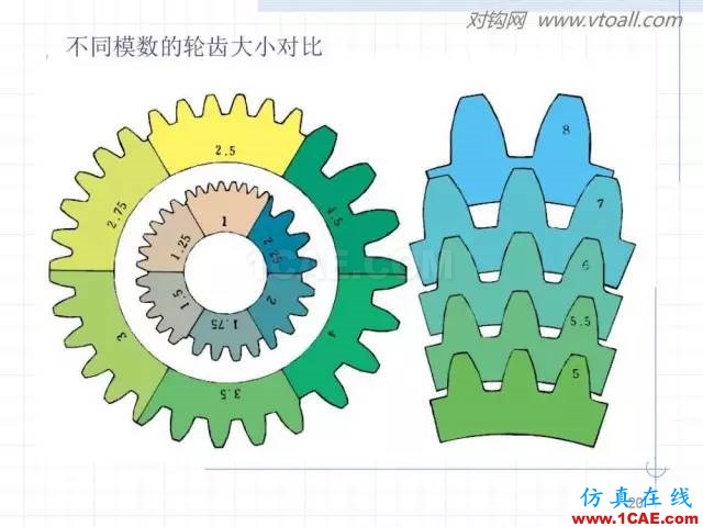 齒輪齒條的基本知識(shí)與應(yīng)用！115頁(yè)ppt值得細(xì)看！機(jī)械設(shè)計(jì)培訓(xùn)圖片20