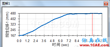 SolidWorks洗瓶機(jī)構(gòu)運動仿真solidworks仿真分析圖片19