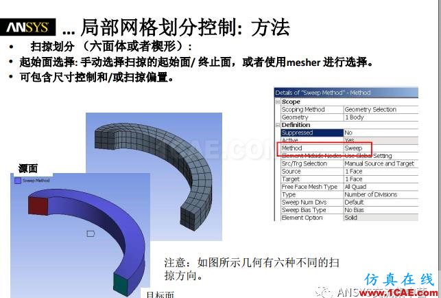 ansys技術(shù)專題之 網(wǎng)格劃分ansys分析案例圖片16