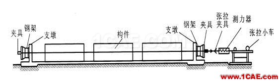 圖解預(yù)應(yīng)力混凝土施工技術(shù)