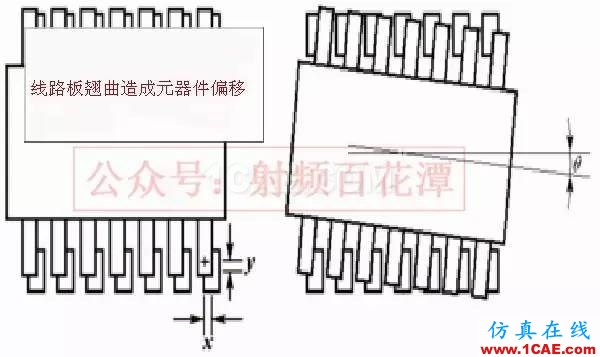 PCB板變形的原因在哪里，如何預(yù)防？ADS電磁學(xué)習(xí)資料圖片3