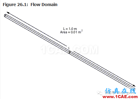 70道ANSYS Fluent驗(yàn)證案例操作步驟在這里【轉(zhuǎn)發(fā)】fluent流體分析圖片30