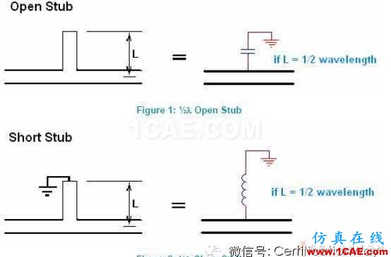 高速HDMI接口4層PCB板布線指南HFSS分析圖片6