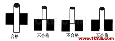 【測量技術(shù)】機(jī)械工程師必須要了解的產(chǎn)品測量常識(shí)機(jī)械設(shè)計(jì)培訓(xùn)圖片14