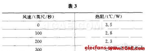 開關電源的熱設計方法詳解