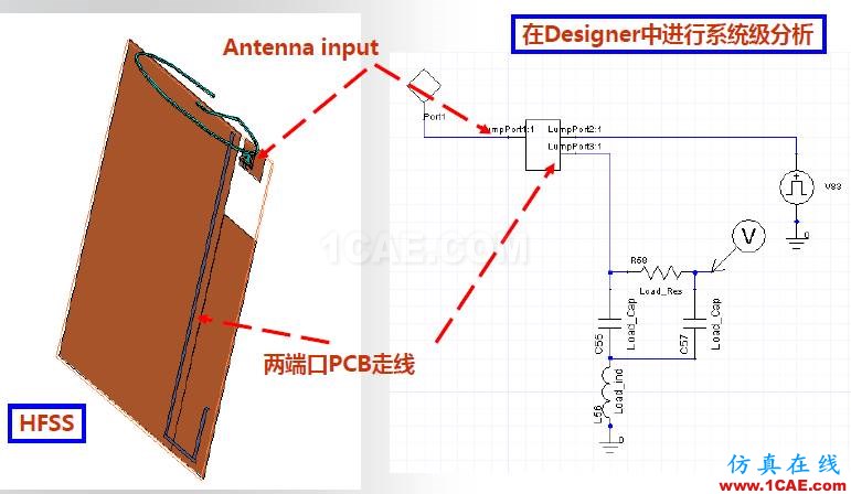 ANSYS電磁產(chǎn)品在移動通信設(shè)備設(shè)計仿真方面的應(yīng)用HFSS圖片28