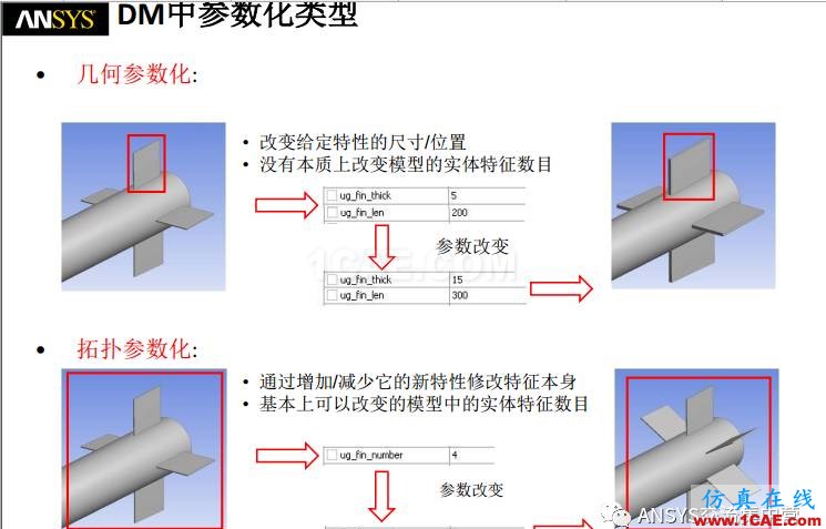 workbench參數(shù)化ansys workbanch圖片4