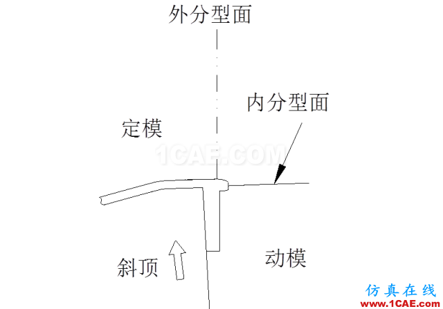 大師剖析：汽車內(nèi)外飾注塑模具，你想不想學？ug培訓課程圖片22