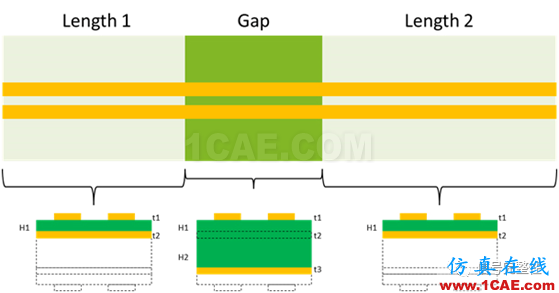 不管是高速電路還是射頻電路,當(dāng)微帶線跨分割時,信號將會引起什么樣的問題呢？【轉(zhuǎn)發(fā)】ansys hfss圖片2