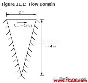 70道ANSYS Fluent驗(yàn)證案例操作步驟在這里【轉(zhuǎn)發(fā)】fluent培訓(xùn)課程圖片15