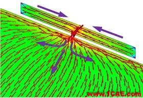 基于特征模理論的系統(tǒng)天線設(shè)計方法HFSS結(jié)果圖片29
