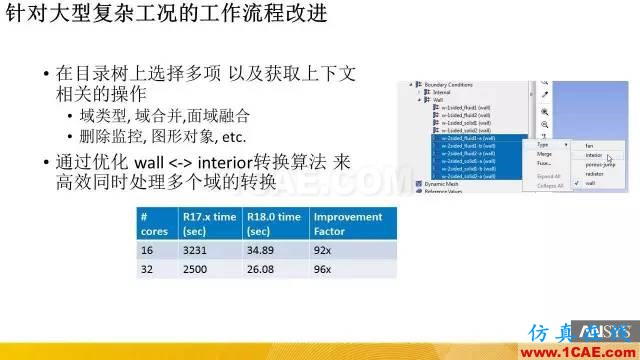 ANSYS 18.0新功能 | 官方PPT詳解FLUENT新功能fluent培訓(xùn)的效果圖片3