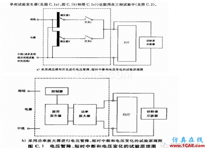 電磁兼容刨根究底微講堂之電壓暫降、短時中斷以及電壓變化標(biāo)準(zhǔn)解讀與交流20170401HFSS分析圖片7