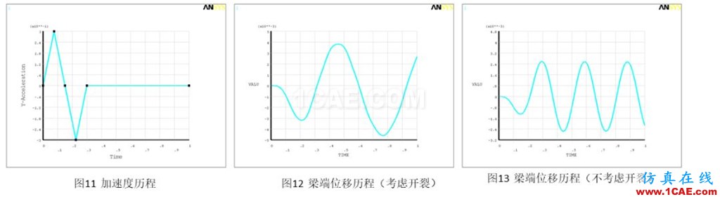 行業(yè)解決方案丨鋼筋混凝土結(jié)構(gòu)開裂計算方案ansys培訓(xùn)課程圖片7